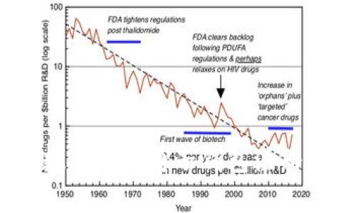专家揭秘：数字货币电子钱包注册的独家秘诀