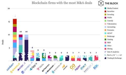 在Tokenim钱包里购买HTMOON的专家独家秘诀

Tokenim, HTMOON, 加密货币/guanjianci

引言
随着加密货币市场的不断发展，投资和交易这些数字资产成为了越来越多人的选择。如果你正在寻找一种新兴的加密货币投资机会，比如HTMOON，那么了解如何通过Tokenim钱包来购买它就是一个必不可少的步骤。今天，我将分享一些专家级的独家秘诀，帮助你顺利完成这一过程，简化你的投资旅程。

什么是HTMOON？
在深入购买流程之前，让我们先聊聊HTMOON是什么。HTMOON是一个新兴的加密货币，受到了越来越多投资者的关注。它可能与其他主流加密货币如比特币或以太坊不同，但它所承载的技术、社区以及使用价值，使其在加密货币市场上独树一帜。说真的，知道这一点会让你在购买之前更有信心。

为什么选择Tokenim钱包？
Tokenim钱包是一个用户友好的加密货币钱包，它支持多种数字资产的存储和交易。选择Tokenim钱包有几个理由：
ul
    listrong安全性：/strongTokenim钱包提供安全的私钥管理，确保用户资产的安全性。/li
    listrong兼容性：/strong支持多种主流数字货币，方便用户在同一个平台上进行交易。/li
    listrong易用性：/strong界面直观，操作简单，适合初学者和经验丰富的投资者。/li
/ul

如何在Tokenim钱包里购买HTMOON？
好了，进入正题！以下是通过Tokenim钱包购买HTMOON的详细步骤：

h4第一步：下载并安装Tokenim钱包/h4
首先，你需要在你的手机或计算机上下载Tokenim钱包。可以前往官方网站或应用商店找到并安装它。一定要确保下载的版本是最新的，以避免安全风险。理解这些细节很重要，所以你做的每一个步骤都要谨慎。

h4第二步：创建或导入钱包/h4
安装完毕后，打开钱包应用。如果你是第一次使用Tokenim钱包，你需要创建一个新钱包。按照提示设置密码，并妥善保存助记词。如果你已经有钱包，可以选择导入选项来加载你的钱包。在这一步，切记要将你的私钥和助记词保密。

h4第三步：充值资金/h4
在购买HTMOON之前，需要先向你的Tokenim钱包账户充入资金。通常情况下，你可以通过银行转账、信用卡或者其他加密货币进行充值。说真的，选择你最熟悉的方式会让这个过程变得更加顺利。

ul
    li如果选择银行转账，确保提供正确的账户信息。/li
    li如果使用信用卡，确认你的卡支持国际交易。/li
/ul

h4第四步：查找HTMOON交易对/h4
当你的账户里有资金后，你可以开始寻找HTMOON的交易对。在Tokenim钱包中，通常可以在交易或市场选项中找到HTMOON的相关信息。找到后，你会看到当前的市场价格以及可用的交易对。记得查看一下走势和市场说明，这可以帮助你做出更好的决策。

h4第五步：下单购买HTMOON/h4
一旦你选择了交易对，就可以进行下单了。在这里你可以选择市价单或限价单。市价单是按照当前市场价格立即成交，而限价单则可以，让你设定一个买入价格。一旦达到这个价格，系统会自动为你完成交易。
在填写订单时，要确保输入正确的买入数量，以及理解相关的手续费和滑点，这样能避免不必要的损失。其实，很多时候老司机们会提前研究一下交易策略，减少投资风险。

h4第六步：监控你的投资/h4
购买完成后，你的HTMOON将会存储在你的Tokenim钱包中。接下来，你可以选择如何管理这个投资。你可以监控市场动态，设置价格提醒，看看是否要卖出或进一步购买。记得要时常关注市场变化，因为加密货币市场的波动性可是相当大的。

投资HTMOON需要注意的事项
虽然以上是通过Tokenim钱包购买HTMOON的基本步骤，但还有一些事项需要注意：
ul
    li确保安全：不管是你的手机还是钱包，保持安全总是第一位的。使用手机防护软件，定期更换密码。/li
    li了解市场：在购买前尽量了解HTMOON及其背后的项目。关注其官方网站、社交媒体和社区讨论，这能帮助你对这个投资有更加全面的认识。/li
    li理性投资：就像玩股票一样，记得不要把所有资金都压在一两个投资上，合理分配，降低风险。/li
/ul

结尾
总的来说，在Tokenim钱包购买HTMOON的过程并不复杂，只要跟着这些步骤走，相信你就可以顺利完成交易。记得保持警觉，善用工具和资源，这样才能最大程度地保护你的投资。
希望这些独家的购买秘诀能帮助到你！如果有任何不清楚的地方，随时可以在社区中发问或向其他投资者寻求帮助。加密货币的世界充满机会和挑战，你的投资之旅才刚刚开始，祝你好运！