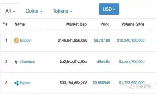 如果您在使用tokenim时遇到切换到以太坊的问题，可以尝试以下几个步骤来解决该问题。

### 1. 检查网络连接
首先，确保您的网络连接正常。可以尝试打开其他网站，确认您的网络是否稳定。

### 2. 更新应用程序
有时候，应用程序的某个版本可能存在bug，更新到最新版本可能会解决问题。进入您的应用商店，检查是否有tokenim的更新可用。

### 3. 清理应用缓存
应用的缓存文件有时会导致各种问题。尝试清理tokenim的应用缓存后再尝试切换以太坊。

- **Android:** 设置  应用  tokenim  存储  清除缓存
- **iOS:** 如果没法直接清理缓存，可以尝试卸载应用后重装。

### 4. 检查钱包设置
确保您的tokenim钱包已经配置为可以支持以太坊网络。在应用内的设置查看相关选项。

### 5. 重启应用
这一招看起来简单，但有时候解决问题的方式就是重启应用程序。尝试完全退出tokenim，然后重新打开。

### 6. 检查Tokenim官方公告
有时，应用的服务器可能会进行维护或者出现临时故障，导致无法切换网络。访问tokenim的官方网站或社交媒体，看看是否有相关公告。

### 7. 寻求社区支持
如果上述方法均无法解决问题，可以尝试到tokenim的社区（如Telegram群组、Reddit或官方论坛）发帖询问，看看其他用户是否遇到相同问题，并获取解决方法。

### 8. 联系客服
如果所有这些方法都没有效果，可以直接联系tokenim的客服团队。他们通常能够提供具体问题的解决方案。

希望这些方法能帮助您顺利切换到以太坊网络！如果还有其他问题，随时可以问我。