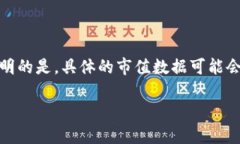 关于“tokenim钱包市值”，可以提供一些概述和相