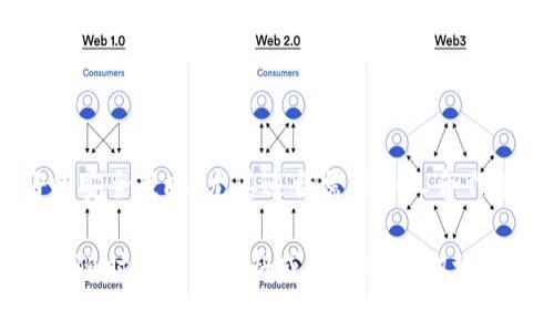tokenim 是否支持多签功能，通常取决于其设计和具体的实现。如果你说的是 Tokenim 作为一个平台或者钱包，以下是一些考虑因素和可能的实现方式：

### 多签简介

什么是多签?
多签（Multi-signature）是一种安全机制，需要多个私钥来批准一笔交易。因此，只有当达成一定数量的签名（例如两个或三个）时，交易才会被确认。这种机制能够提升安全性，尤其是在需要多人共同管理数字资产的情况下。

Tokenim 的多签实现
如果 Tokenim 支持多签，这里的“多签”可能会以智能合约的形式存在。通过这样的方式，可以将多个用户的签名进行绑定，确保在资金管理上具有更高的安全性。

### 多签的好处 

多签的主要优势
1. **安全性**: 多签机制显著提高了资金的安全性，因为攻击者需要掌握多个私钥才能进行资金转移。
2. **责任分担**: 当多个人或组织共同管理一笔资金时，多签机制有助于分担责任，避免个人或单一组织的风险。
3. **防止孤立损失**: 如果一个用户的私钥丢失了，系统仍然可以通过其他用户的签名完成交易。

### 如何在 Tokenim 中设置多签

设置多签的步骤
如果 Tokenim 支持多签，通常需要以下步骤：
1. **创建多签钱包**: 登录到 Tokenim 平台，找到相应的选项来创建多签钱包。
2. **添加签名者**: 输入参与多签的各个用户的公钥，设置需要多少签名才能执行交易。
3. **资金管理**: 将资金转入这个多签钱包，确保所有相关方能够参与决策。

### 需要注意的事项

多签的潜在问题
尽管多签带来安全性，但仍然有需要注意的问题：
1. **复杂性**: 处理多签钱包可能比较复杂，尤其是在有很多参与者的情况下。
2. **签名者的信任**: 如果某个签名者存在不诚信的行为，可能会影响整个钱包的安全性。
3. **操作效率**: 需要多个用户签名可能会导致交易延迟，尤其是当参与者分散在不同地区时。

### 总结

结论
综上所述，Tokenim 是否支持多签功能，以及如何实施，取决于其具体的产品设计和用户需求。多签是个很好的安全策略，尤其适合需要多人合作管理资金的场合。如果你决定使用多签，确保每个参与者都了解其作用以及如何操作，这样可以避免潜在问题。

希望这些信息能够帮到你，当然，具体情况可能需要直接参考 Tokenim 的官方文档或客服。总之，有任何疑问，随时查一下资料或者直接咨询相关的支持团队都是个不错的选择！