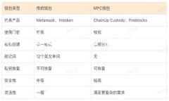 关于Tokenim是否能使用ZEC（Zcash）进行交易，这需