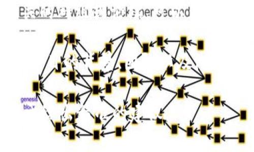 对于“Tokenim”这个名字，我并没有找到具体的信息。这可能是因为它是一个小众项目，或者是一个新的加密货币/代币。如果你在寻找有关Tokenim的购买信息，我建议你首先确认以下几点：

1. **项目的官方网站**：检查Tokenim是否有官方的网页，以获取有关代币的详细信息以及购买方式。

2. **交易所列表**：看看该代币是否已经上市在某些加密货币交易所上。大多数代币会在一些主要的交易平台（如币安、Coinbase、Huobi等）上进行交易。你可以在这些平台上直接购买。

3. **钱包支持**：确保你选择的交易所或钱包支持Tokenim的交易和存储。

4. **社区与社交媒体**：很多加密项目都会在社交媒体上有自己的频道，加入相关的群组或论坛，可以获取更多关于Tokenim的动态和购买指导。

5. **安全性和风险**：在进行任何投资之前，务必进行全面的调查和评估，了解该项目的背景、团队以及潜在风险。

如果你需要具体的购买步骤或建议，提供更多关于Tokenim的信息将会更加有助于给出精准的建议。