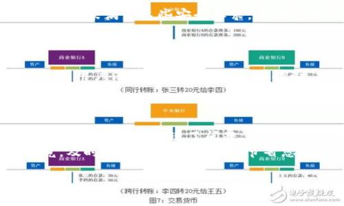转账失败在使用 Tokenim 这样的加密货币平台时可能有多种原因。下面我将为您详细分析一下，为什么您的转账会失败，并提供一些解决方法。让我们一起看看。

网络拥堵
转账失败的其中一个常见原因是网络拥堵。尤其是在交易高峰期，比如市场波动较大时，交易频率可能激增，导致网络的处理能力饱和。这可能会导致您的交易被延迟或者直接失败。
通常情况下，您可以检查以太坊（或相关区块链）的当前状态和交易流量状况。如果网络拥堵严重，您可以选择稍后再进行转账，或者提高您的交易费率以促进更快的处理。

资金不足
另一个导致转账失败的原因是账户余额不足。虽然您可能在账户上有 Token，但是还需要保持账户中有足够的原生代币（比如 Ether 或者其他支撑代币）来支付交易费用。如果您的原生代币余额不足，则无法成功完成转账。
建议您在转账之前，检查一下您的账户余额，确保您有足够的资金来覆盖交易费用，然后再进行转账。

地址错误
说真的，这个问题简直是“初学者的噩梦”。如果您在输入收款地址时犯了错误（例如输入了错误的字符、遗漏了部分地址），那么转账将会直接失败或被发送到错误的地址。
在进行转账前，请务必仔细确认收款地址的准确性，尽量拷贝粘贴收款地址，避免手动输入带来的错误。

智能合约问题
在某些情况下，涉及到智能合约的转账也可能会失败。这可能是因为合约逻辑存在错误，或是合约没有被正确地部署和初始化。在这种情况下，您需要检查合约的状态和逻辑，确保一切正常。
如果不确定，可以寻求开发者的帮助，或者在相关社区中询问是否有其他用户遇到类似问题。

平台限制
有些平台会对转账额度或频率进行限制，这可能导致您的转账请求被拒绝。这类限制可能是出于安全考虑，防止大额资金转移或洗钱行为。
在进行转账前，不妨先查看平台的相关规定，确保自己的转账不会受限。如果受到限制，可以联系平台客服询问详细情况。

交易手续费不足
很多时候，您可能会忘记考虑交易手续费。在不少区块链网络上，手续费的计算与网络拥堵程度有关。如果您设置的手续费过低，那么交易可能会被丢弃或者因长时间未被确认而失败。
一般情况下，建议您使用推荐的手续费额度，或者查找相关工具来帮助您计算合适的手续费。

安全性设置
为了保护用户的资产，一些平台可能会在安全性上设置额外的要求，比如两步验证、邮箱确认等。如果未满足这些安全要求，您的转账可能会失败。
在进行任何操作之前，确保您的账户安全设置已完成，及时查看您的邮箱和手机通知。

底层技术问题
有时候，转账失败可能和底层技术问题有关，比如节点问题、区块链的系统维护等等。在这些情况下，用户没有太多的方法可以控制，只能等系统恢复正常。
在这种情况下，您可以关注官方社交媒体或者社区论坛，查看有关系统状态的更新信息。

总结
总结一下，其实转账失败有可能由多种因素引起。如果您经常遇到转账失败的问题，不妨分析一下是哪个环节出现了问题，并在每次交易前仔细检查。记住，保持冷静，逐一排查，才能找到解决方案。
如果以上情况都排查过了还是无法解决，尽量联系 Tokenim 的客服，让他们帮助排除故障。毕竟，及时的技术支持往往能节省您不少时间。

希望这些信息能帮到您，让您的转账体验更加顺利。如果有其他的问题，欢迎随时问我！