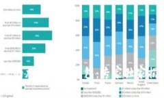 2023年最主流的加密货币钱包：专家独家揭秘及使
