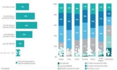 专家揭示：使用imToken钱包的独家秘诀，让你的数