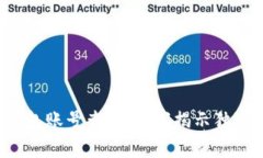 数字钱包账号查询：专家揭示独家秘诀！