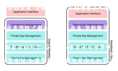 要将Tokenim转移到交易所，您可以按照以下步骤操