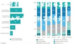 “tokenim”这个词在汉字中没有直接对应的读音，