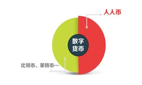 
区块链钱包开发费用揭秘：专家独家分享的秘诀