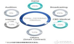 区块链钱包激活是指用户在使用区块链钱包之前
