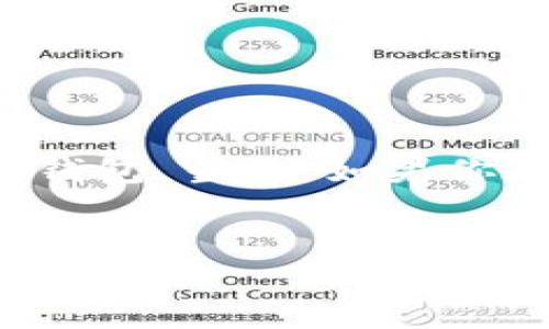 区块链钱包激活是指用户在使用区块链钱包之前，必须完成的一项操作，以确保钱包能够正常使用。激活过程通常涉及创建钱包账户、设置密码、备份私钥或者助记词等步骤，这些步骤对于保证用户的资产安全是非常重要的。

1. 什么是区块链钱包？
区块链钱包是用于存储和管理数字资产（如比特币、以太坊等）的软件工具。它可以是手机应用、桌面软件，甚至是硬件设备。与传统的银行账户不同，区块链钱包没有中心化的管理机构，所有的交易都是通过区块链网络来验证和记录的。

2. 为什么需要激活区块链钱包？
激活区块链钱包是确保用户资金安全和能够正常进行交易的重要步骤。首先，用户需要通过激活过程来生成一个唯一的地址，所有的数字资产都会存储在这个地址下。其次，钱包的激活过程通常还涉及设置密码和备份私钥，保证只有用户自己能够访问到自己的资产。

3. 激活区块链钱包的步骤
虽然不同的区块链钱包可能在激活时具体步骤有所不同，但一般来说，激活的流程大致可以分为以下几步：
ul
    li下载并安装钱包应用或软件。/li
    li创建新钱包。在这一过程中，用户通常需要选择一个强密码。/li
    li备份助记词或私钥。这个步骤至关重要，用户需要将备份信息安全地保存，因为这是恢复钱包的关键。/li
    li确认相关条款和条件，完成钱包的激活。/li
/ul

4. 如何安全地激活区块链钱包？
在激活钱包的过程中，安全性是最重要的一个方面。说真的，现在有很多网络攻击者专门针对新手用户，所以我们必须谨慎。以下是一些安全激活钱包的建议：
ul
    li只在官方网站或信任的应用商店下载钱包。/li
    li确保你的设备上安装了最新的安全软件，以防恶意软件攻击。/li
    li不要在公共Wi-Fi网络下进行钱包激活或交易。/li
    li定期更新你的密码，并使用复杂且独特的密码组合。/li
    li做好备份工作，确保可以在设备丢失或损坏的情况下恢复钱包。/li
/ul

5. 激活后如何使用区块链钱包？
一旦区块链钱包被激活，用户就可以开始使用它来接收、存储和发送数字资产了。比如说，你可以把其他人的钱包地址发给朋友，接收比特币；也可以将自己的比特币发送到其他地方。使用区块链钱包的过程很直观，但为了避免不必要的损失，用户还是需要了解基本的操作流程。

6. 常见问题与解答
在激活和使用区块链钱包的过程中，用户可能会遇到一些问题。这里解答一些常见的疑惑：

strongQ: 如果我丢失了私钥或助记词，该怎么办？/strong
A: 如果你丢失了私钥或助记词，那么几乎不可能恢复你的钱包。务必要将这两个信息妥善保管，建议使用安全的物理媒介如纸质记录或硬件设备来备份。

strongQ: 激活钱包后还需要注意哪些安全事项？/strong
A: 激活钱包后，尽量避免轻易点击不明链接或下载不明文件。此外，定期检查你的钱包地址及交易记录，以确保没有未经授权的活动。

7. 总结
区块链钱包激活是进入数字资产世界的第一步，也是保护自己资产安全的关键。通过认真遵循激活步骤和安全建议，你将能够安全地使用你的区块链钱包。当然，如果你在使用过程中遇到困难，随时可以寻求社区的帮助或参考官方文档。希望每一位用户都能在这个新兴的数字时代中，享受安全与便捷的资金管理体验！

区块链钱包, 钱包激活, 数字资产/guanjianci
区块链钱包激活：专家独家揭秘