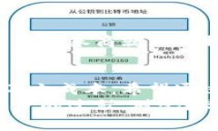 بدعتي币圈手续费怎么算？专家教你独家秘诀！