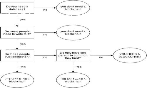 要在Tokenim钱包中添加合约地址，可以按照以下步骤进行操作。虽然具体步骤可能因钱包的版本而有所不同，但大致流程是相似的。下面将为您详细介绍。

什么是合约地址？
在区块链的世界里，合约地址是指智能合约在区块链上创造的地址。简单来说，任何一个在区块链上运行的程序或协议都可以被看作是一个智能合约，它会有一个独一无二的地址。合约地址用来识别和调用这些智能合约，以便进行资产的转移、交换等操作。

Tokenim钱包的特点
Tokenim钱包是一个功能强大且用户友好的加密数字资产管理工具。它支持多种币种和代币的存储与管理，用户可以在钱包中交易、发送和接收各种类型的加密货币。此外，Tokenim钱包还提供了对ERC20、BEP20等多种代币的支持，确保用户能够方便地管理自己的资产。

如何在Tokenim钱包中添加合约地址
下面是添加合约地址的具体步骤：

h4步骤一：打开Tokenim钱包/h4
首先，您需要确保下载并安装了最新版本的Tokenim钱包。开启钱包后，输入您的安全密码以解锁钱包。

h4步骤二：进入资产添加页面/h4
解锁钱包后，您会看到主界面。在界面上，寻找“资产”或“管理资产”选项，并点击进入相关页面。

h4步骤三：查找添加合约的选项/h4
在资产管理页面，通常会有一个“添加代币”或“添加合约地址”的按钮，点击这个选项。这个按钮的位置可能会因钱包的更新而有所不同，但一般不会太难找到。

h4步骤四：输入合约地址/h4
在弹出的输入框中，您需要输入您想要添加的代币的合约地址。这是非常关键的一步，确保您输入的地址是正确的，因为一旦地址输入错误，您可能会无法找回资产。通常，您可以在项目的官方网站、区块链浏览器（如Etherscan、BscScan等）上找到正确的合约地址。

h4步骤五：确认添加/h4
输入完合约地址后，确保没有任何错误，然后点击“确认添加”。钱包会尝试验证该合约地址，并将其添加到您的资产列表中。

h4步骤六：检查是否添加成功/h4
完成以上步骤后，返回资产管理主界面，检查您添加的代币是否已经出现在列表中。如果一切顺利，您的新代币应该已经出现在资产中，并且可以正常交易。

小提示：正确获取合约地址
正确获取合约地址是至关重要的，错误的地址可能会导致资产损失。建议您通过以下方式查找合约地址：
ul
    li访问项目的官方网站，通常会在文档或FAQ中列出合约地址。/li
    li使用知名的区块链浏览器（如Etherscan或BscScan）查找该代币的信息。/li
    li在加密货币社区（如Reddit、Twitter等）查找项目方发布的认证信息。/li
/ul

常见问题解答

h41. 如果合约地址错误，怎样处理？/h4
如果您已经添加了错误的合约地址，您可以将其从您的资产列表中删除。为了避免资金损失，请确保在输入合约地址时仔细检查每一个字符。

h42. Tokenim钱包支持哪些类型的代币？/h4
Tokenim钱包支持多种类型的代币，包括ERC20、BEP20等，具体支持的代币类型可以在其官方网站上查询。

h43. 如何保证我的Tokenim钱包安全？/h4
确保钱包安全的最佳方法包括：使用强密码、定期更新钱包、启用双重认证等。请避免将您的私钥和助记词分享给他人。

总结
在Tokenim钱包中添加合约地址是一个非常简单的过程，只需要几个步骤就能完成操作。在添加合约地址时，确保您输入的地址准确无误，以避免不必要的损失。通过上述步骤和提示，相信您能够顺利在Tokenim钱包中管理您的加密资产。

希望以上信息对您有所帮助，若您还有其他问题或者对于Tokenim钱包的使用有任何疑惑，欢迎随时咨询！生活中有些事情有点复杂，但学习和使用加密钱包其实是一个很有趣的过程。加油！