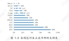 看起来你在使用Tokenim进行转账时遇到了问题，显