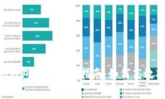 Tokenim钱包专家独家指南：如何高效观察地址