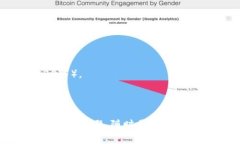 要将USDT转入Tokenim钱包，首先需要确认Tokenim钱包