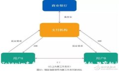 深度解析：Tokenim支持的硬件钱包专家揭秘，独家