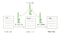 xiaoxiTokenim钱包显示等待打包，可能是因为交易正