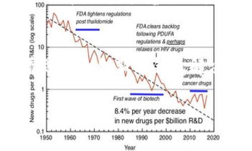 加密货币钱包的必要性：专家揭秘独家秘诀

加密货币, 钱包, 投资/guanjianci

引言：加密货币的崛起
近年来，加密货币逐渐进入了我们的生活，不管是新闻、社交媒体，还是身边的朋友，似乎大家都在讨论比特币、以太坊等这些数字资产。说真的，如果你还没尝试过，加密货币可能会是你投资的新机会。不过，在踏入这个充满机遇和风险的世界之前，有一个非常重要的工具你必须了解——那就是加密货币钱包。

什么是加密货币钱包？
简而言之，加密货币钱包是用来存储、发送和接收加密货币的工具。大多数人会想到实体的钱包，但其实加密货币钱包分为两类：热钱包和冷钱包。热钱包是在线的，比如一些交易所提供的服务；而冷钱包则是离线的，可以是硬件设备或者纸质钱包，安全性更高。

为什么需要加密货币钱包？
让我们聊聊为什么使用加密货币钱包是非常必要的。首先，加密货币不像普通的钱，它需要特定的工具来管理。你不可能把比特币放在一个实体的钱包里对吧？所以加密货币钱包就应运而生了。没有钱包，就没办法有效管理你的资产。

保护资产安全的利器
其次，关于安全性。加密货币是数字资产，容易受到黑客攻击。就拿某些交易所来说，虽然它们在安全性上做得越来越好，但依然会有潜在的风险。如果你的资金存放在交易所，一旦遭到攻击，你的资产可能就不翼而飞了。因此，使用自己的钱包存储资产，可以大幅提升安全性。

个人掌控与隐私保护
还有，使用加密货币钱包让你在投资和交易中拥有更多的个人掌控权。交易所往往需要用户进行身份验证，且他们会保留你的交易记录，这可能会影响你的隐私。如果你使用个人钱包，你的交易信息只在你自己手中，这样可以更好地保护个人隐私。

关于投资的灵活性
再者，使用加密货币钱包还可以让你在投资时更加灵活，比如，你可以随时随地进行转账、交易，不再受时间和地点的限制。有些钱包甚至还支持多种加密货币，这让你的资产组合变得更加丰富。

如何选择加密货币钱包？
那么，既然你知道了加密货币钱包的重要性，接下来就是选择合适的钱包。选择钱包时，你需要考虑几个因素：安全性、易用性、支持的币种、交易费用等。
比如，硬件钱包通常比软件钱包更安全，但使用起来可能稍微复杂些；而一些知名的钱包应用如Trust Wallet、Ledger等在安全性和易用性之间找到了平衡。

存储费用和交易费用
另外，对于交易费用，有些钱包会收取交易费用和网络费用。根据你使用的钱包类型，费用也可能会有所不同。在选购前，可以先做一些功课，看看哪个钱包最适合你的需求。

总结：你的资产安全，就看这一步
总之，加密货币钱包在这个数字资产日益普及的时代，并不是一个可有可无的工具，而是每个投资者必须重视的必备品。无论你是获得少量的比特币，还是抱着长期投资的打算，选择一个安全、便捷的钱包，把你的资产好好管理起来，这可是保护你的财富的重要一步。

未来的展望
最后，我想说的是，虽然现在市场上有很多钱包选择，但加密货币行业依然在快速发展，钱包的安全性和功能也会不断升级。未来，我们可能会看到更多创新的钱包解决方案，不仅能保护资产，还能提供更多的投资功能。希望大家在这条道路上都能多学习、多探索，找到最适合自己的加密货币钱包。

好啦，关于加密货币钱包的必要性和选择，你有没有一些新的认识呢？如果你有兴趣，赶紧行动起来吧！