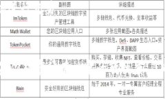 在探讨“GoPay上的币是否容易卖出？”这个问题之