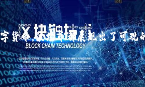 波场币（TRON，币安交易对：TRX）是一种基于区块链的数字货币，旨在建立一个去中心化的互联网生态系统。它的目标是允许用户创建、保存和拥有他们的内容，并通过直接交易和分发数字内容的方式来消除中介。波场网络以其高吞吐量、低交易费用和用户友好的实验平台而闻名。

## 波场币的起源和发展

波场的创始人是Justin Sun，他在2017年通过首次代币发行（ICO）筹集了大约7000万美元。在主网上线后，波场逐渐获得了越来越多的支持者和开发者，从而推动了其生态系统的不断扩展。

### 波场的技术架构

波场币采用了Delegated Proof of Stake（DPoS）共识机制，这一机制的特点是可以提高交易速度并降低交易成本。波场网络的设计允许用户在其平台上创建分布式应用（DApp），并通过智能合约与其他用户进行互动。

## 波场币的币值与市场表现

波场币的市值在不断变化，受多种因素影响，包括市场需求、技术进步、政策法规等。一般来说，波场币在交易所的价格可能会因为市场情绪的波动而有较大的波动。

### 投资波场币的风险与机会

投资波场币可能会面临市场波动的风险，尤其是当整体加密市场情况不稳定的时候。但与此同时，波场的强大技术基础和不断扩展的生态系统也为投资者提供了潜在的增长机会。

## 使用波场币的方式

波场币可以用于多种用途，包括：

- **转账**：用户可以方便地通过波场网络进行跨国汇款和转账。
- **购买DApp服务**：用户可以使用TRX在波场平台上购买和使用各种DApp提供的服务。
- **参与治理**：波场币持有者可以参与网络的治理，影响未来的发展方向。

### 如何获取波场币

想要获取波场币有几种常见的方式：

1. **交易所购买**：可以通过各大数字货币交易所直接购买波场币。
2. **挖矿**：虽然波场币不是传统意义上的矿币，但通过参与验证和交易，也可以获取量奖励。
3. **空投和奖励**：不定期会有波场相关的项目进行空投，用户可以通过参与活动获得TRX。

## 对波场币的未来展望

随着去中心化理念的日益普及，波场币有望在未来继续发展壮大。尤其是在内容分享、数字版权及去中心化金融（DeFi）等领域，波场的应用场景逐渐增多，有可能带来更大的市场需求。

### 结论

波场币作为一种新兴的数字资产，其技术和理念都在推动着数字世界的发展。无论是作为投资选择，还是作为日常使用的数字货币，波场币都展现出了可观的潜力和机会。但是，投资者在进入这个市场之前，建议充分了解相关的风险，谨慎操作。

希望通过这篇介绍，大家对波场币有了更深入的了解。如果还有什么疑问，欢迎继续探讨！