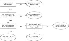   数字货币钱包的股票：专家独家揭秘背后的投资