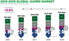 如何解决比特派官网无法访问的问题：全面指南