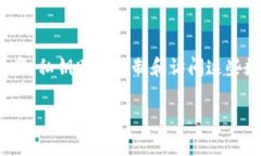 在讨论私钥与恢复Token的重要性之前，我们首先需