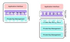   深度剖析交易所与Tokenim钱包的不同之处与选择