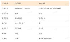 思考一个贴近并且优质的如何使用Tokenim进行转账