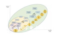 如何将OKex平台的数字货币提取至Tokenim账户