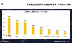 一个手机能否同时登录多个Tokenim账户？