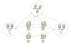 国外的数字货币钱包：选择、优势与推荐