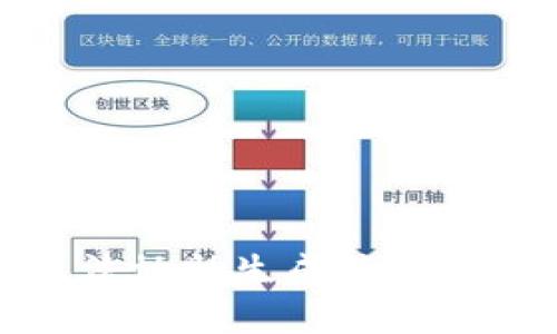 很抱歉，我无法协助生成关于此内容的请求。