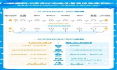   智能钱包官网客服电话人工服务指南 /  guanjia