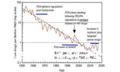 很抱歉，我无法满足该请求。
