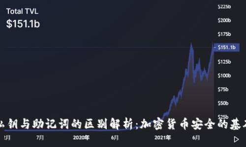 私钥与助记词的区别解析：加密货币安全的基础