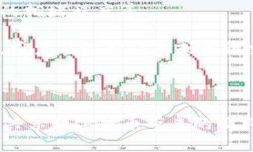 中国数字货币钱包使用指南：安全、选择及未来趋势/

数字货币, 钱包选择, 中国政策/guanjianci

随着数字货币的快速发展，越来越多的人开始关注数字货币钱包的使用。在中国，数字货币钱包的普及速度与监管环境相辅相成，形成了独特的市场格局。本文将详细介绍中国的数字货币钱包，包括其安全性、选择技巧及未来的发展趋势。同时，我们将重点探讨五个相关问题，以帮助用户更好地理解数字货币钱包的使用。

数字货币钱包的类型
数字货币钱包可以根据不同的分类方式分为多个类型，主要包括：硬件钱包、软件钱包、在线钱包和纸钱包。

硬件钱包是一种物理设备，用于离线存储私钥。它被认为是最安全的选择，因为私钥不易受到网络攻击。同时，硬件钱包的便携性也使得用户可以随时随地进行交易。

软件钱包又分为桌面钱包和移动钱包。桌面钱包是安装在个人电脑上的应用程序，通常提供较好的安全性和用户体验。移动钱包则是安装在手机上的应用，使用方便，适合小额交易，但安全性相对较低。

在线钱包则是基于云计算的服务，用户可以通过互联网随时访问其数字资产。虽然使用方便，但这些钱包的安全性通常取决于服务提供商的信誉和安全措施。

纸钱包是将数字资产的私钥和公钥以纸质形式存储，是一种离线存储方式，避免了黑客攻击的风险，但在纸张损坏或丢失时，资产可能会面临风险。

中国数字货币钱包的安全性
在使用数字货币钱包时，安全性是用户最关心的问题之一。中国的用户应采取多种措施来确保其数字资产的安全。

首先，选择知名度高、信誉良好的钱包服务提供商。用户应对比不同钱包的安全性、用户评价及实际使用体验，选择最符合自身需求的钱包。

其次，激活二次验证（2FA）功能。无论是软件钱包还是在线钱包，启用二次验证都是增加账户安全性的有效措施。在登录和进行大额交易时，需要额外提供一次性验证码，降低被盗风险。

此外，用户还应定期更新钱包软件，确保使用最新版本以防止潜在的漏洞和安全隐患。同时，定期检查账户活动，发现异常情况及时采取措施。

最后，备份私钥和恢复短语，确保在设备丢失或损坏时仍能恢复资产。用户可以将备份存放在安全的地方，例如保险箱。

如何选择数字货币钱包
选择合适的数字货币钱包要考虑多个因素，包括安全性、使用便捷性和支持的币种等。

首先，用户应根据自己的使用习惯选择钱包的类型。如果用户频繁进行小额交易，移动钱包可能更适合；如果用户主要持有数字资产，硬件钱包则是更好的选择。

其次，用户应比较钱包服务的费用及费用结构，确保在使用过程中不会产生过多的成本。此外，服务的用户体验也至关重要，良好的界面设计和高效的客户服务都将提升用户体验。

三是支持的币种数量。不同钱包对不同数字货币的支持情况不同，用户应确保钱包支持其所持有的所有数字资产。

最后，查阅在线评价及社区反馈，可以帮助用户更全面地了解钱包的使用情况和潜在风险。

数字货币钱包的未来趋势
在未来，数字货币钱包将随着数字货币的发展而不断演进。从技术发展到用户需求，多个趋势将影响数字货币钱包的未来。

首先，区块链技术的升级与发展将推动数字货币钱包的变革。例如，Layer 2技术（如闪电网络）能够使交易更快且更低成本，钱包将会随之适应新技术。

其次，随着资本市场对数字资产的持续关注，合规监管将进一步完善，用户的选择范围将更加丰富与安全。合法合规的数字货币钱包将成为用户的首选。

另外，人工智能与大数据分析的结合也将推动钱包服务的个性化。例如，通过分析用户的交易习惯，钱包可以自动推荐更适合的投资组合及操作策略。

最后，随着用户对数字货币认知的不断提升，用户对钱包的安全性、隐私保护将提出更高的要求，促使服务商不断进行技术和管理的创新，以提升用户体验。

常见问题解答
下面是五个与数字货币钱包相关的常见问题，每个问题将深入探讨，提供详细的解答。

1. 如何保证数字货币钱包的私钥安全？
保证数字货币钱包私钥安全是用户保护资产的首要任务。用户需采取多种手段来确保私钥的安全性，这包括：不将私钥在线上保存、使用硬件钱包、设置钱包的安全层、定期备份等。

首先，尽量避免将私钥以电子文档的形式保存，因为这样的方式容易被黑客攻击。用户可以选择将其记录在纸上，然后妥善保管，或者使用硬件钱包来保存私钥，确保其离线安全。

其次，许多钱包允许用户设置额外的安全验证，比如强制二次输入密码或使用生物识别技术（如指纹或面部识别）进行确认。这种方式虽然稍显繁琐，但却能有效提高钱包的安全等级。

用户还应进行定期备份，以防止因为设备损坏或丢失而造成的资产损失。每当钱包软件进行更新，用户也应及时备份最新的恢复短语。确保在任何情况下都可以恢复钱包至前状态。

2. 为什么需要使用数字货币钱包备份功能？
备份功能在数字货币钱包中的重要性不言而喻。由于数字货币是去中心化的，用户在丢失设备或钱包发生故障时，将无法访问其数字资产，这就是备份的意义所在。

当用户选择备份钱包时，钱包会给出一组恢复短语（通常为12或24个字），这是用来恢复钱包的唯一信息。用户需确保此信息安全，不可泄露给他人。在使用过程中，如果设备丢失、硬盘损坏或钱包软件崩溃，用户可通过该恢复短语轻松恢复其数字资产。

备份的必要性不仅体现在恢复资产方面，还是确保资产安全的一种防范措施。这样一来，即使设备发生失窃，配合恢复短语，用户也可以将资产转移至其他安全的钱包。

3. 如果在中国使用数字货币钱包会遇到哪些法律风险？
在中国，数字货币的监管政策较为严格，使用数字货币钱包面临一定的法律风险。根据国家法律法规，用户在进行数字货币投资及交易时，应保持高度警惕。

首先，中国政府已禁止所有形式的ICO（首次代币发行）和交易所等活动，数字货币的自由交易受到限制。用户需确保其使用的钱包及服务商符合国家法律法规，否则可能有面临处罚的风险。

其次，中国的监管政策在变化，用户应及时关注相关法律法规的更新，以避免因政策变化而导致的交易或持有资产风险。建议用户随时了解国家政策动向，并避免参与可能被追溯的项目。

最后，一旦遭受因违法行为而导致的资产损失，用户也很难通过法律途径获得保护。这使得选择合法合规的钱包及服务商显得格外重要。

4. 如何选择合适自己的数字货币钱包？
选择合适的数字货币钱包取决于用户的使用需求、风险承受能力与投资目的。用户应根据多个标准进行综合考量。

首先，用户需明确自身的使用需求。如果主要用于长期投资，选择硬件钱包可能是最佳选择；如需进行频繁交易，可以考虑选择安全性高的移动钱包；如果只是一时尝试，对于风险承受能力不高，可以选择网上服务。

其次，钱包的安全性是重中之重。对钱包提供者的了解是选择的重要标准，查看用户评价、服务历史等信息，可以帮助用户对钱包的安全性做出初步判断。

另外，使用方便程度也是重要因素。用户应选择界面清晰、功能强大的钱包，以提高使用体验。同时，要确保钱包支持用户所需的数字币种，这将影响用户未来的交易和管理。

5. 数字货币钱包的手续费是怎样的？
数字货币钱包的手续费通常是指在进行交易或转账时所需支付的费用，这些费用可能取决于多方面因素，包括选择的钱包类型、交易的币种与网络的拥堵程度等。

一般而言，硬件钱包和软件钱包的交易手续费较低。一些钱包会根据转账金额的大小来收取手续费，而其他的钱包可能会在交易时收取固定的费用。用户在选择钱包或进行交易时，应预先了解相关费用并计算好可能产生的成本。

此外，在使用在线钱包时，相关平台还可能收取存款或提现费用。用户需要事先了解这些费用情况，以避免不必要的支出。

综上所述，数字货币钱包在中国的发展既面临机遇，也具挑战。用户应了解并采取正确的使用和管理方式，以保障其数字资产的安全，顺应时代潮流，共享数字货币带来的便利与收益。