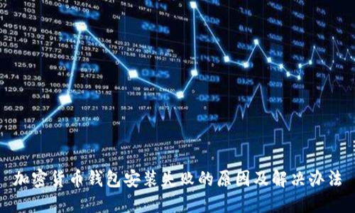 加密货币钱包安装失败的原因及解决办法