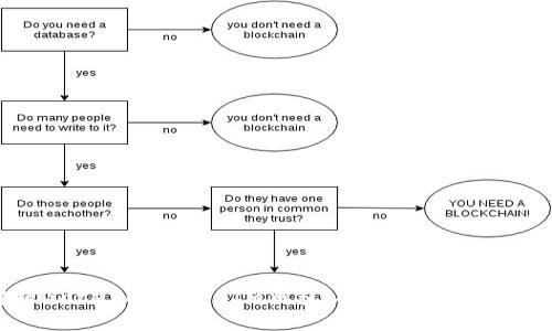 全面解析Gate.io TokenIM钱包：安全性、功能及使用指南