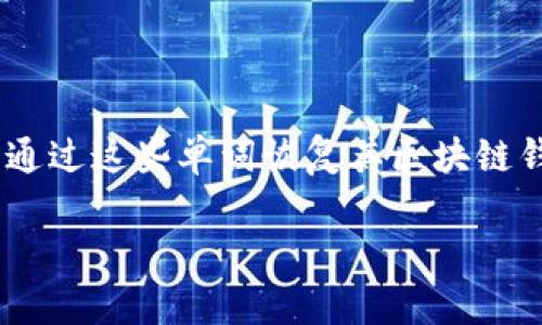 区块链钱包助记词在英文中通常被称为 