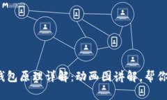  区块链钱包原理详解：动画图讲解，帮你轻松理