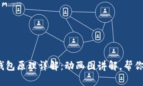  区块链钱包原理详解：动画图讲解，帮你轻松理解