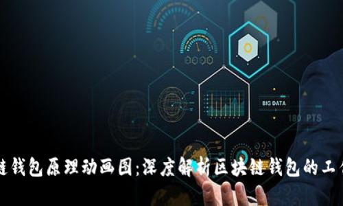 区块链钱包原理动画图：深度解析区块链钱包的工作机制