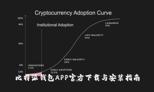 比特派钱包APP官方下载与安装指南