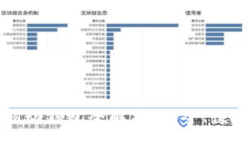区块链移动钱包全解析：安全、便捷与未来