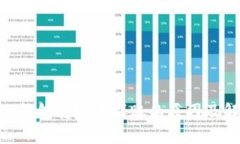 Tokenim钱包转账未到账的原因及解决办法