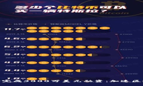 TokenIM成功完成3000万美元融资：加速区块链金融发展